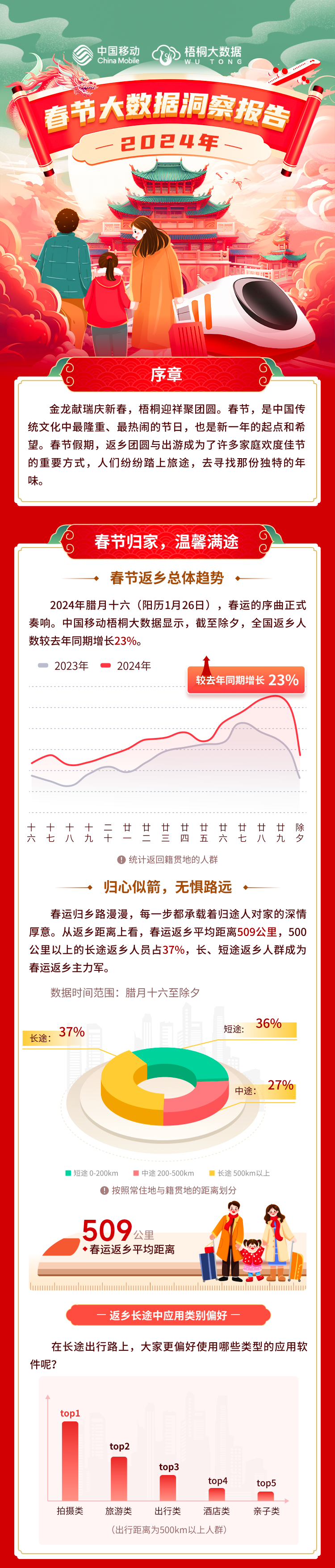 携程发布2023年Q4及全年财报 与旅游行业共复苏