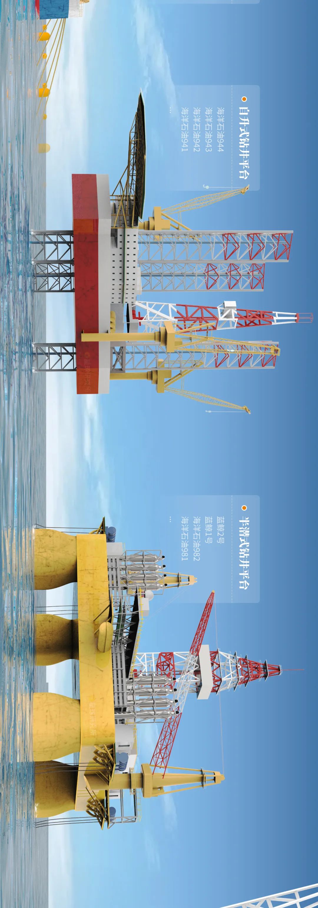 中国海洋石油舰队,图中仅展示部分装备,制图@罗梓涵&郑伯容/星球研究所