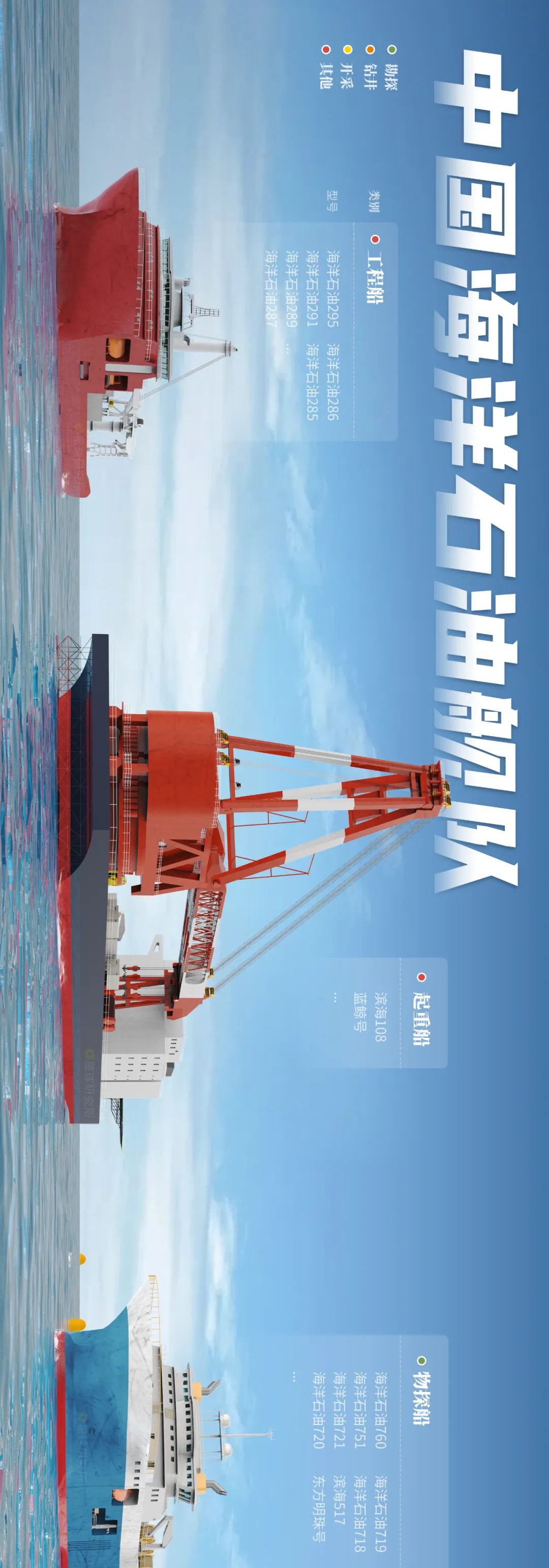 中国海洋石油舰队,图中仅展示部分装备,制图@罗梓涵&郑伯容/星球研究所
