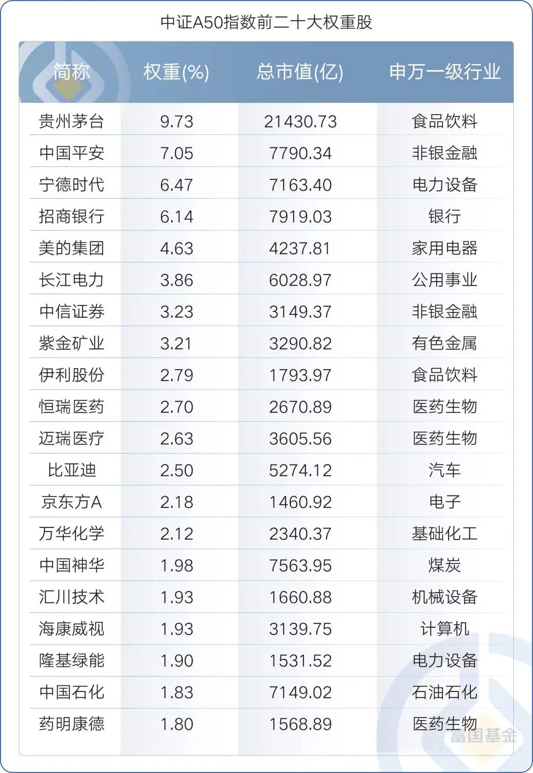 MSCI中国A50互联互通指数期货开盘涨047%