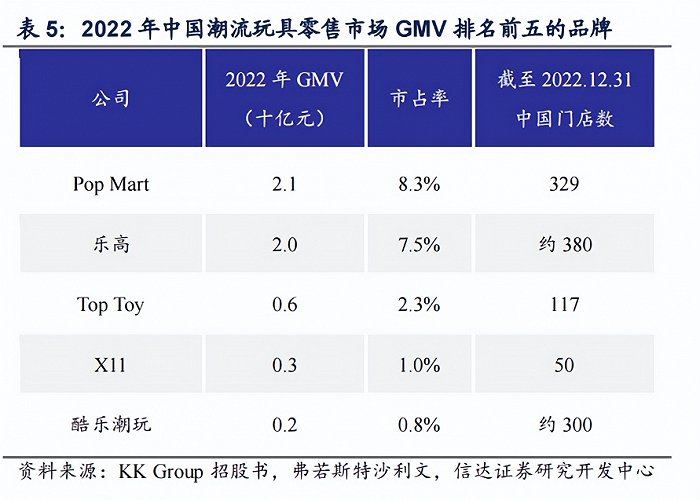 图源：信达证券