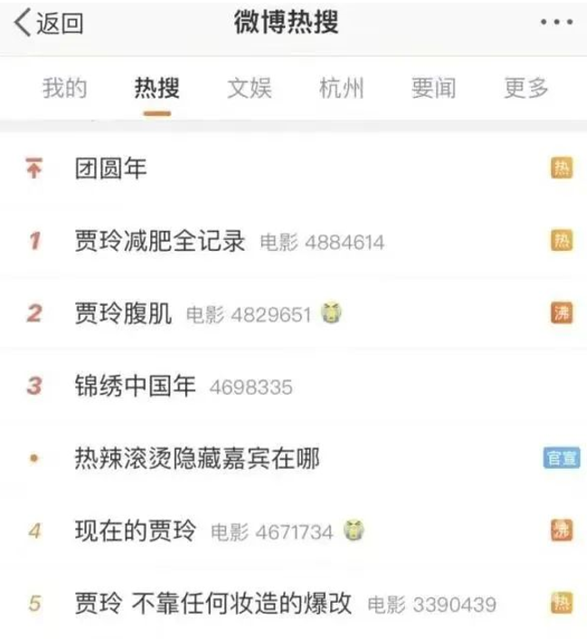 随后关于"贾玲瘦了"的相关话题冲上微博,并迅速占据微博热搜榜前几位