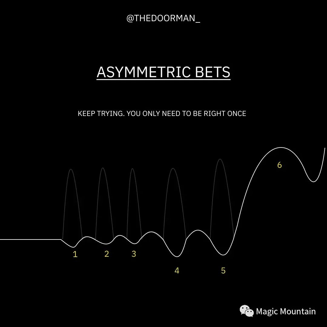 让你更好投资决策的十个思维模型_新浪财经_新浪网
