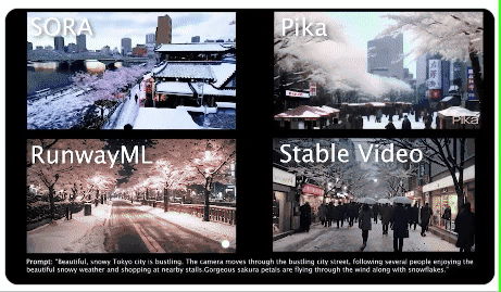 Sora生成视频画面。（图源：X 账号@Gabor Cselle）