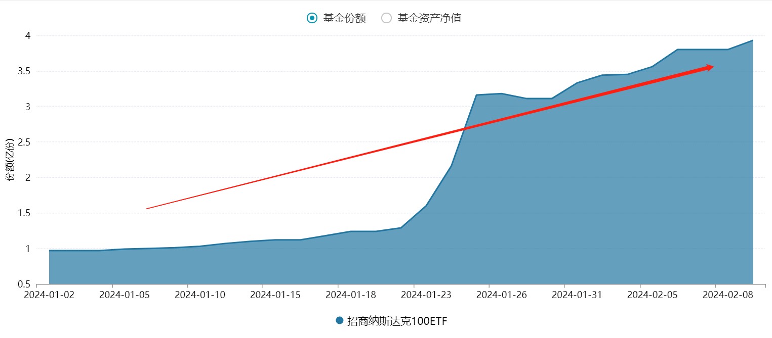 来源：Wind，2024.1.2-2024.2.19