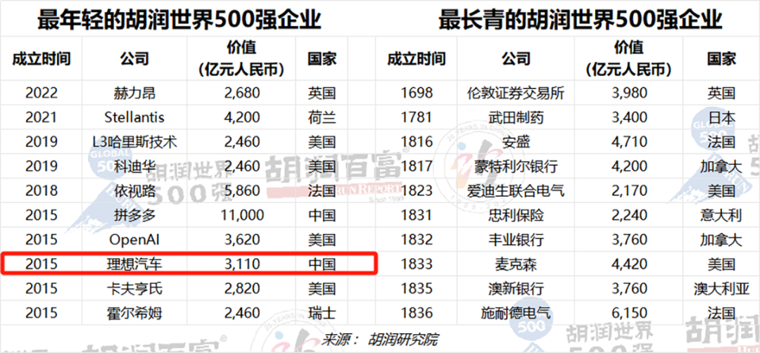 最年轻的世界500强!顺义这家企业真牛_新浪财经_新浪网