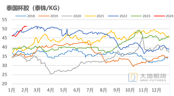 cif价格(cif价格是什么)