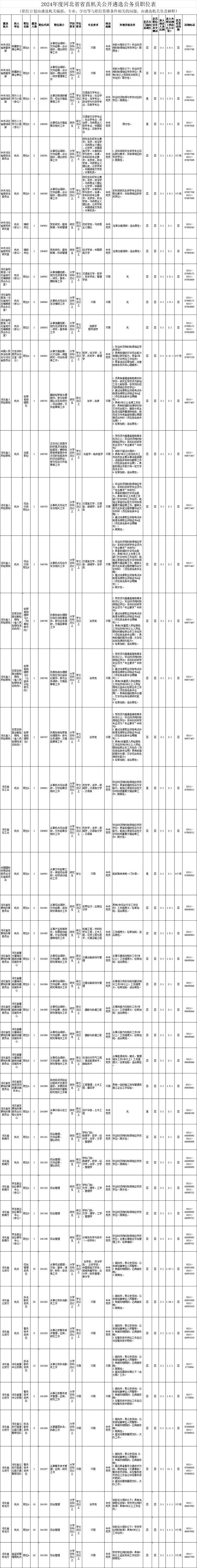 职位表→|河北省_新浪财经_新浪网