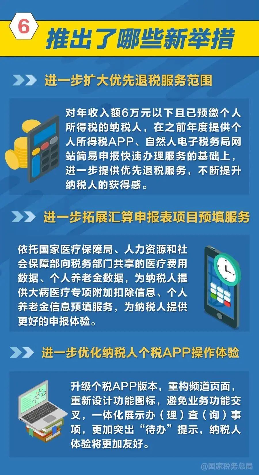 来源：科技日报综合央视新闻、下月税务总局近日发布《关于办理2023年度个人所得税综合所得汇算清缴事项的可退开始公告》（国家税务总局公告2024年第2号），国家税务总局