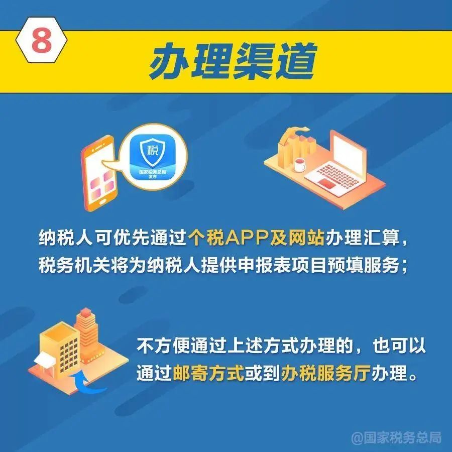 来源：科技日报综合央视新闻、笔钱在中国境内无住所的下月纳税人在3月1日前离境的，2023年度汇算办理时间为2024年3月1日至6月30日。可退开始将迎来2023年度个人所得税综合所得年度汇算。今起国家税务总局