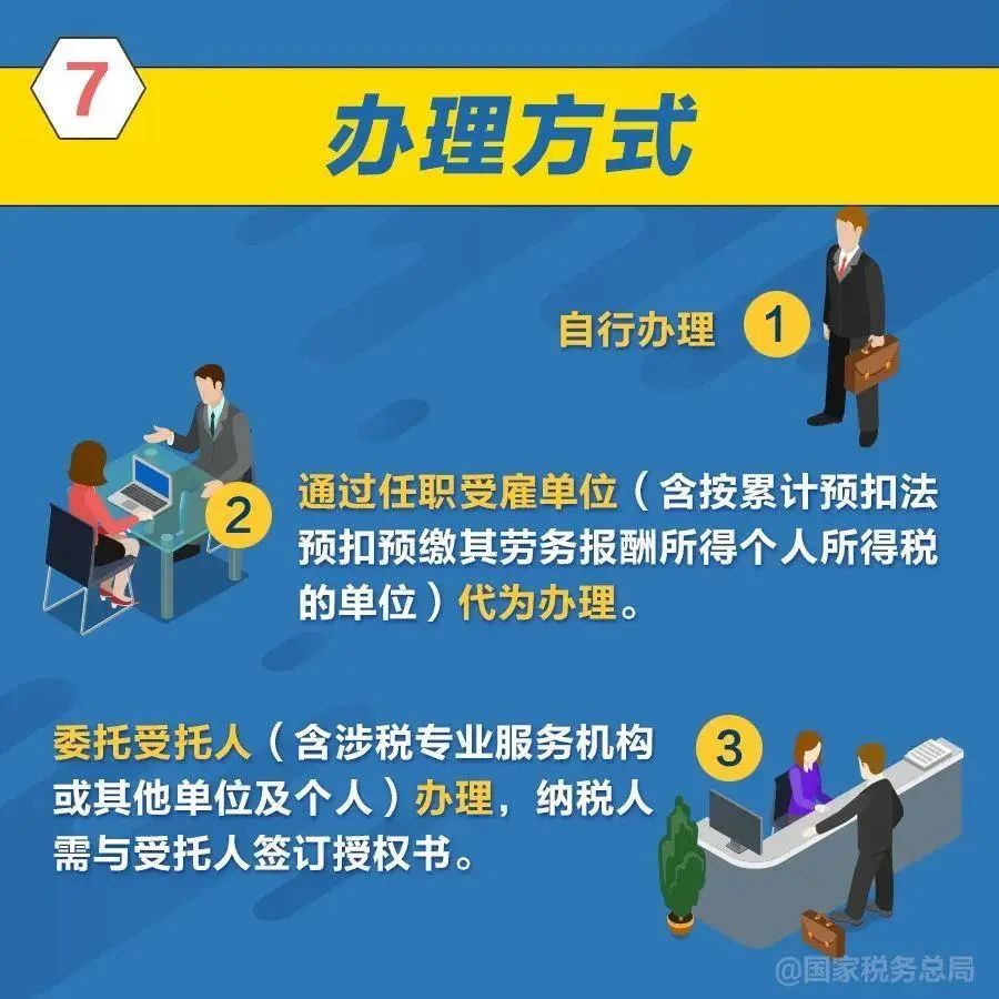 来源：科技日报综合央视新闻、可退开始国家税务总局