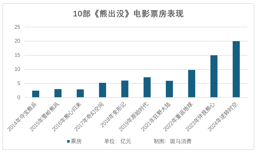 万台AI服务器集采！中国移动的智算雄心