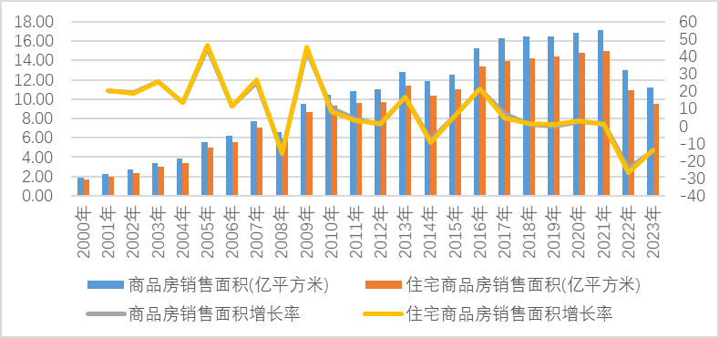 解读楼盘开发行业最新趋势：挖掘房地产市场潜力
