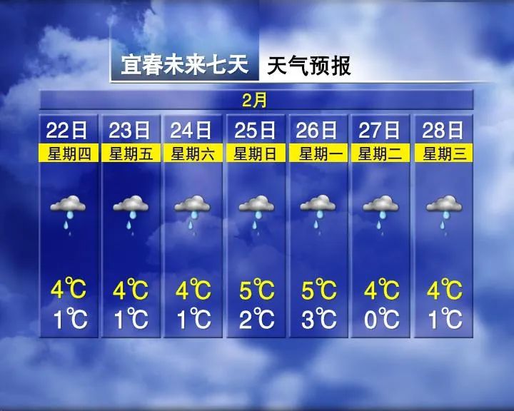 来源：江西发布综合江西天气、江西省交通应急指挥中心   