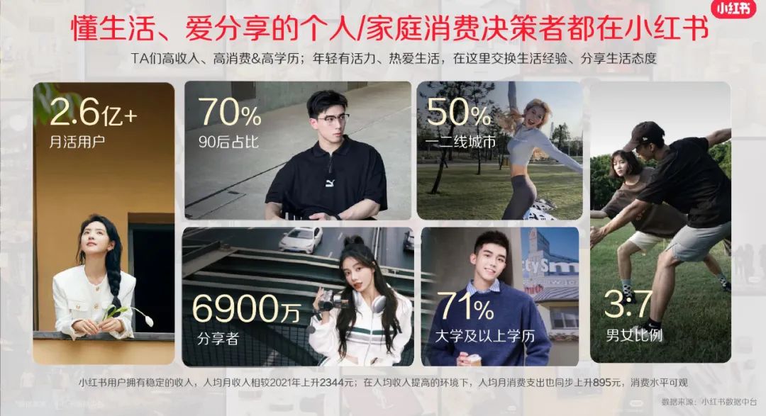 报告 | 2023小红书大健康行业营销解决通案(附下载)|小红书_新浪财经_新浪网