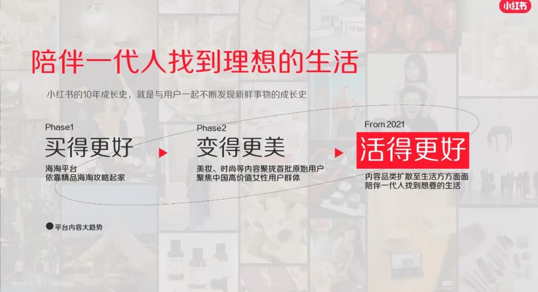 报告 | 2023小红书大健康行业营销解决通案(附下载)|小红书_新浪财经_新浪网