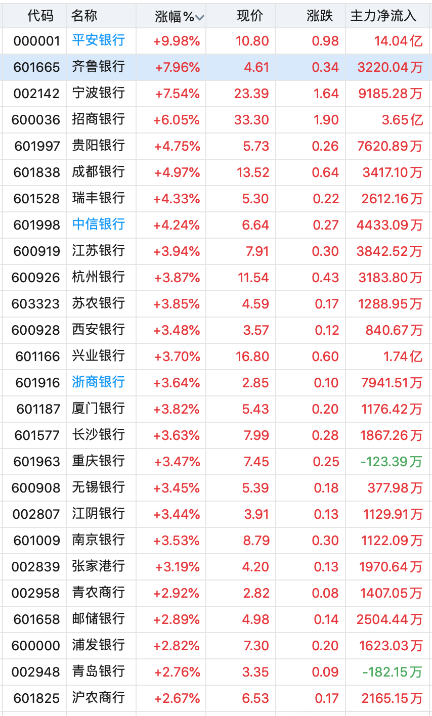 （数据来源：同花顺）