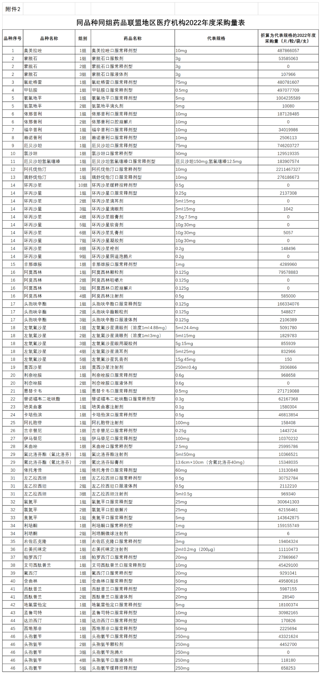 刚刚,广东13省联盟集采中选结果公布(附品种,厂家,价格等)