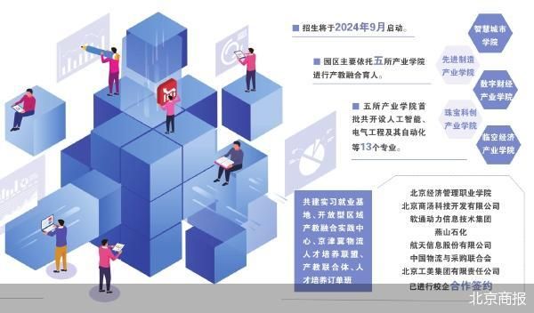 本科人才订单式培养 京津冀教育协同再提速|京津冀_新浪财经_新浪网