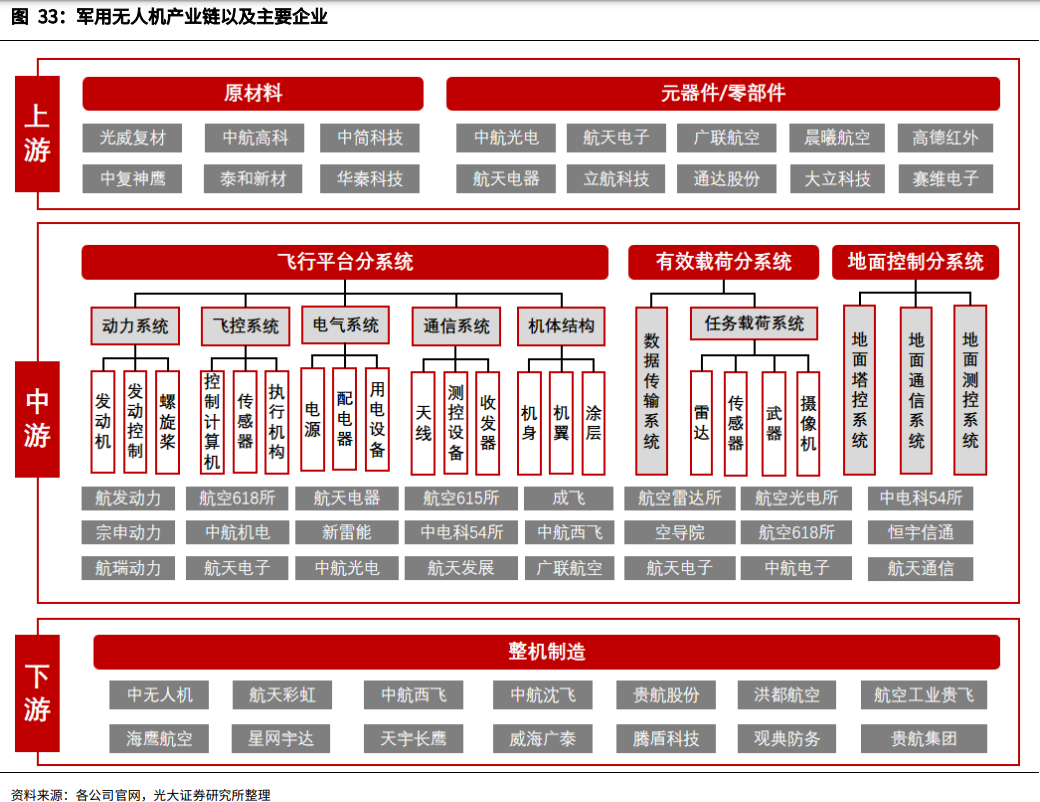 军用无人机产业链全景解析|产业链_新浪财经_新浪网