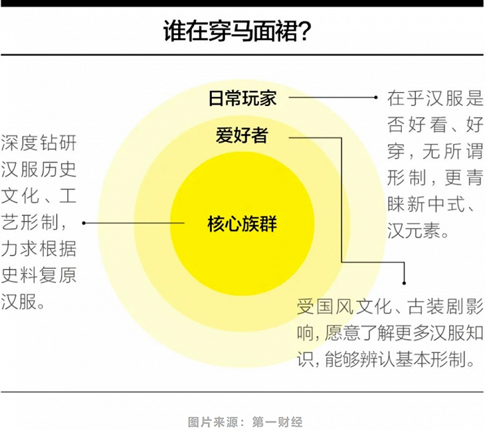 风格了解的人却比较少,中国传统服饰文化知识已经成为了过去的记忆
