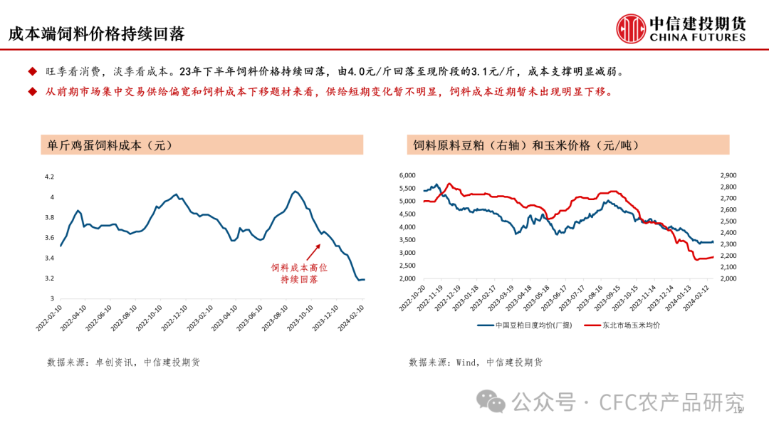 【鸡蛋策略】大浪淘沙，下行周期已至