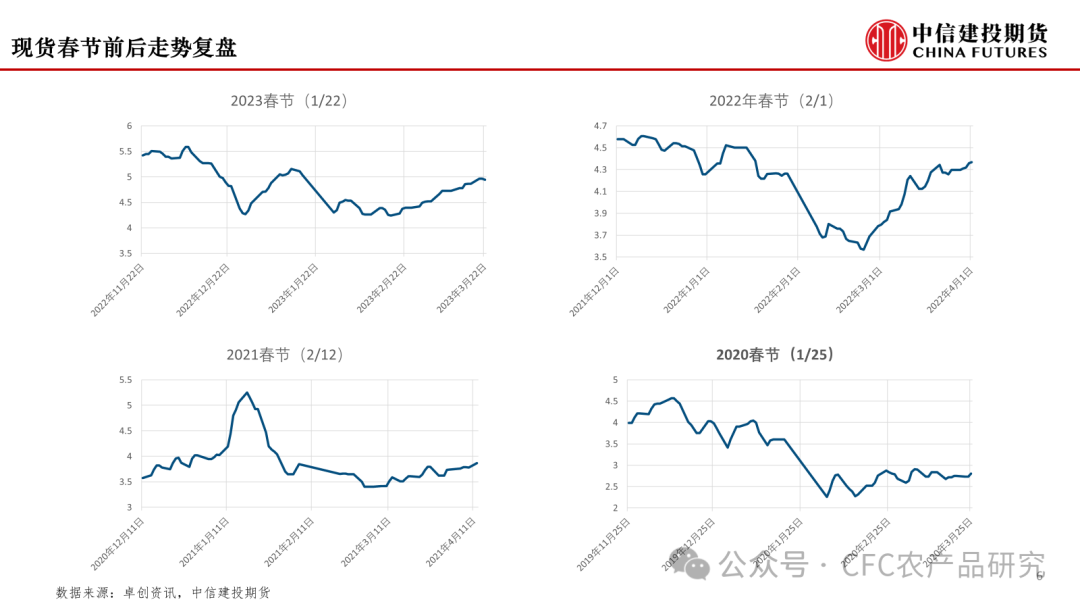 【鸡蛋策略】大浪淘沙，下行周期已至