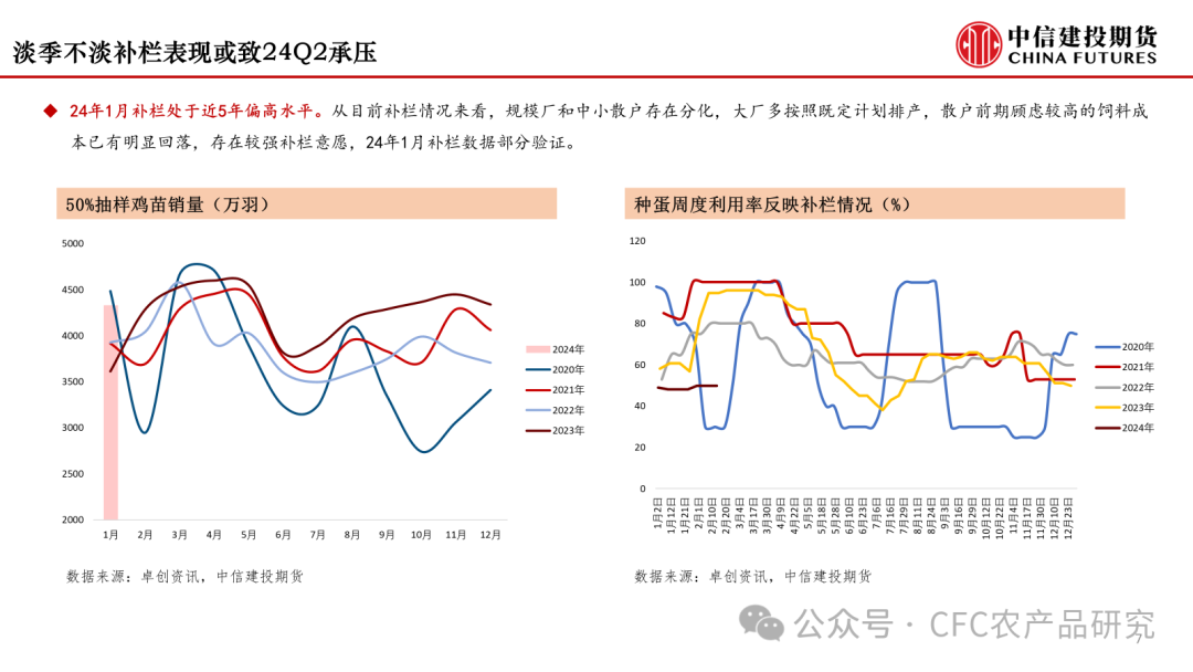 【鸡蛋策略】大浪淘沙，下行周期已至