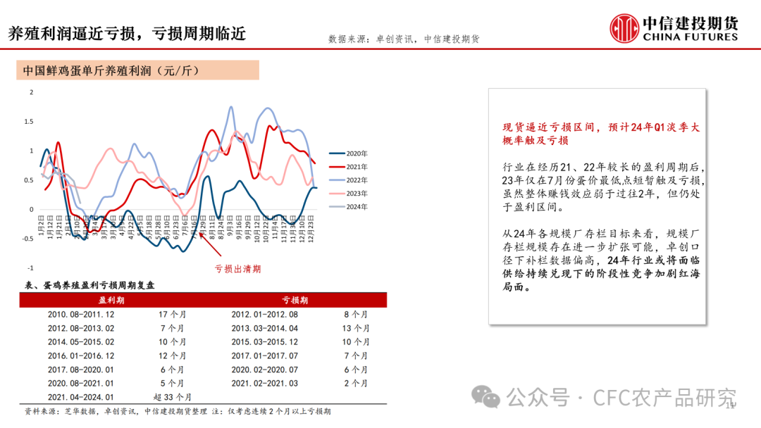 【鸡蛋策略】大浪淘沙，下行周期已至