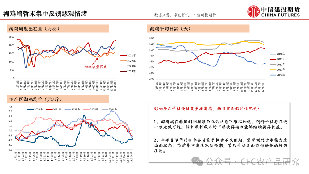 【鸡蛋策略】大浪淘沙，下行周期已至