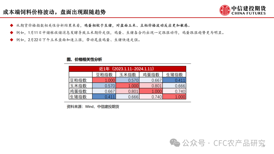 【鸡蛋策略】大浪淘沙，下行周期已至
