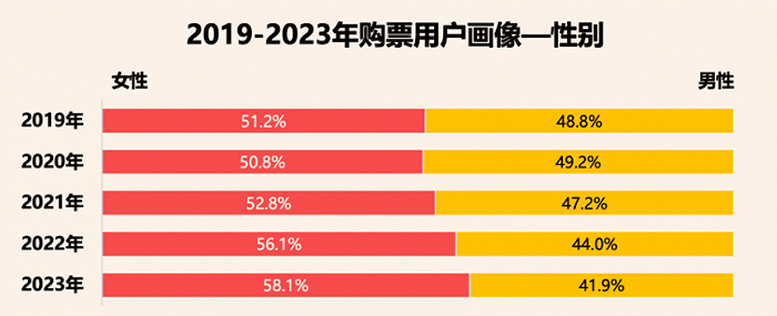 （图源：灯塔电影实验室）