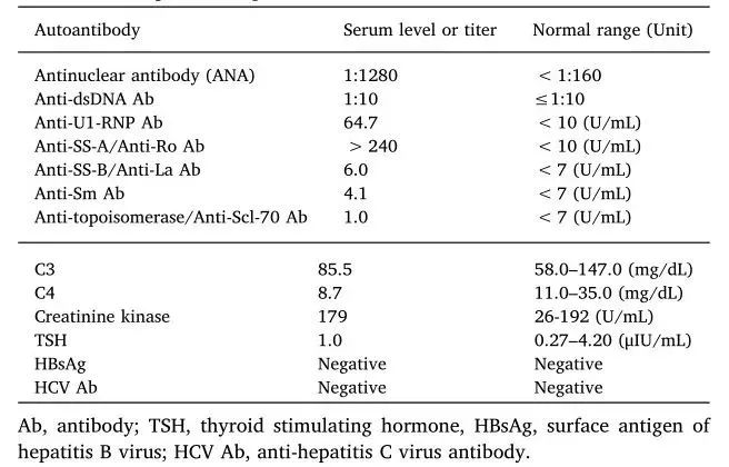 患风湿病10年后,肺竟出了问题,这种病例你肯定没见