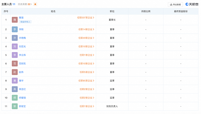 图片着手：天眼查官网截图