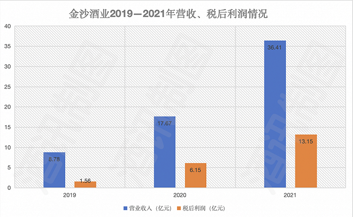 图片着手：酒讯制图