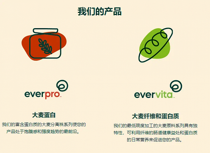 EverGrain的两条主要产品线；图片来源：EverGrain官网