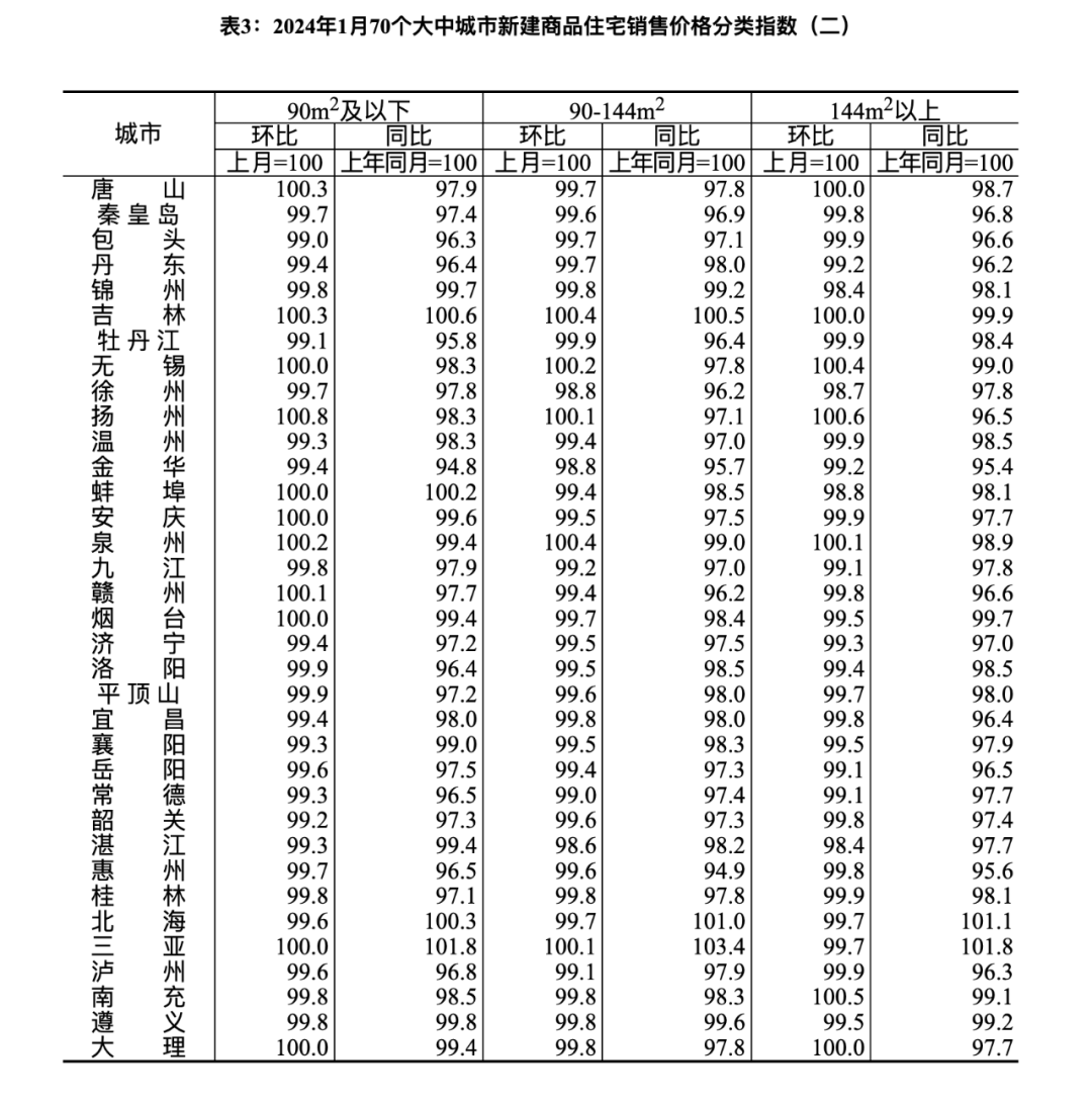 国家统计局网站截图