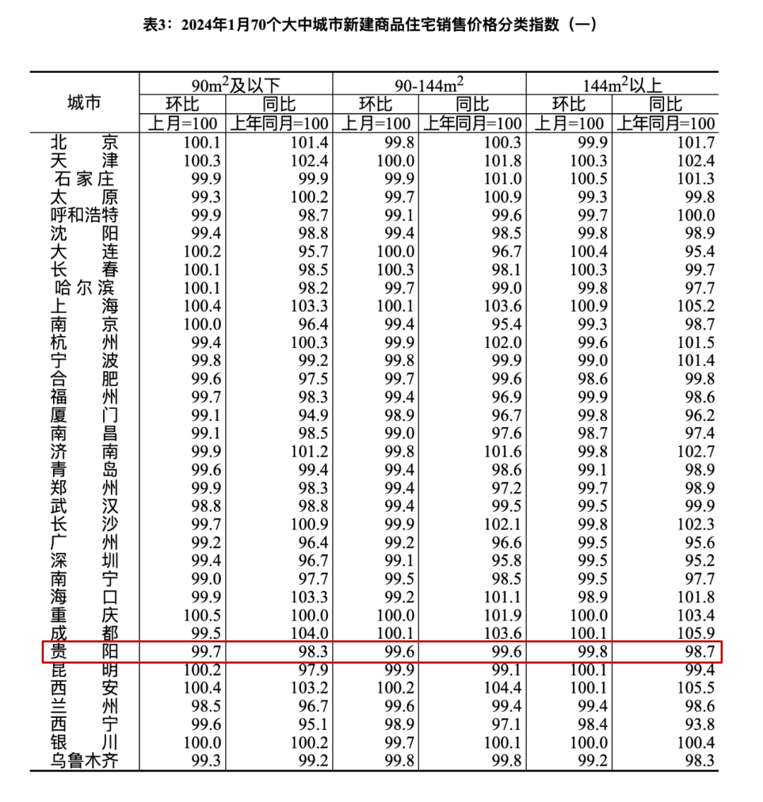 国家统计局网站截图