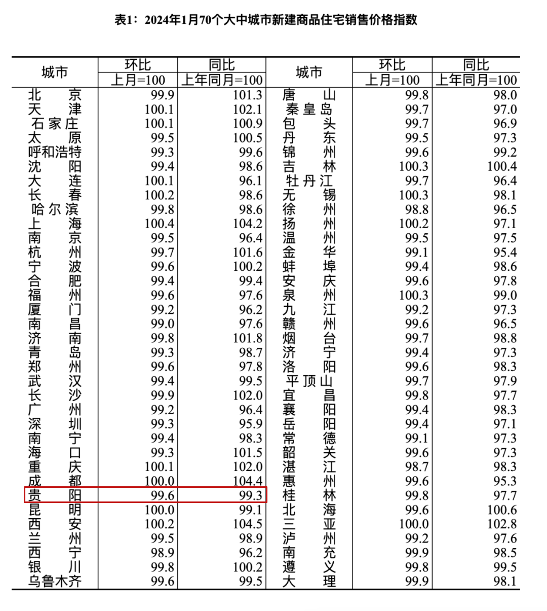 国家统计局网站截图