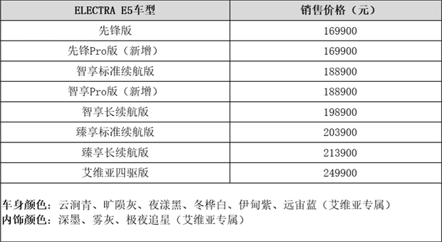 价值焕新,别克e5新增先锋pro版与智享pro版-新浪汽车