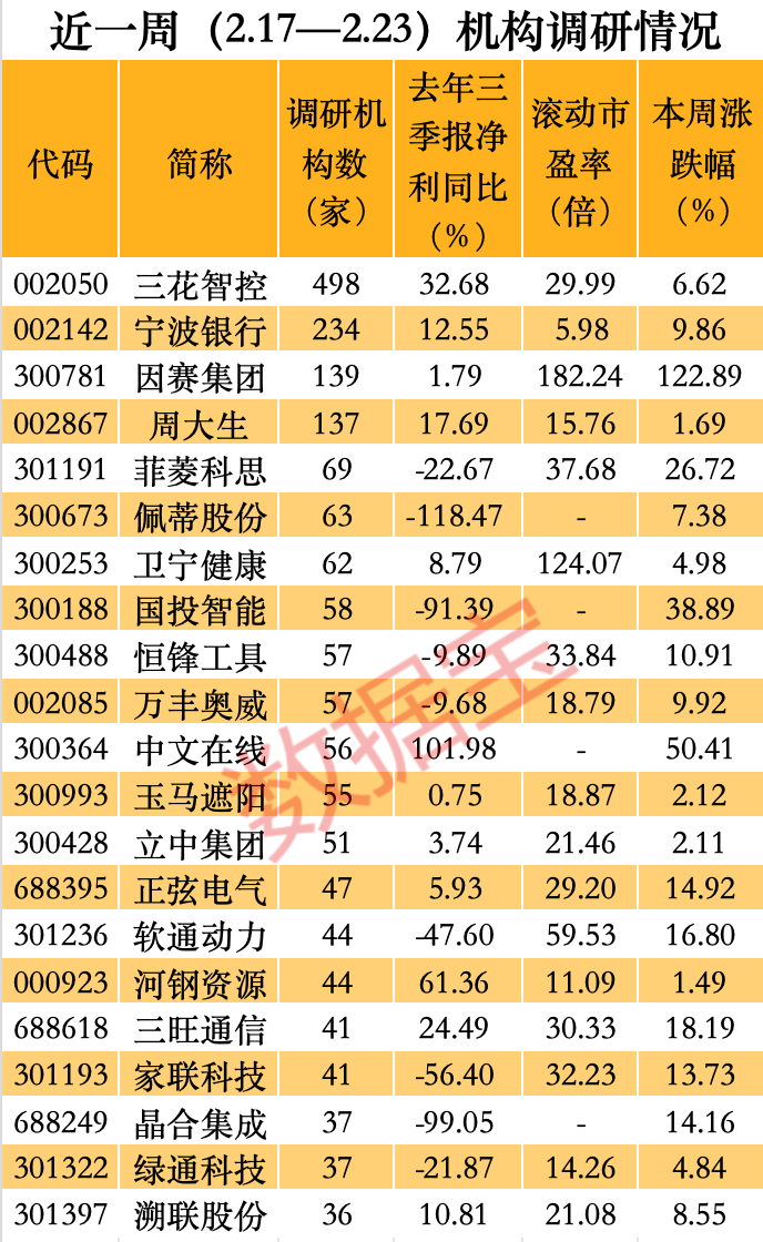 声明：数据宝所有资讯内容不构成投资建议，股市有风险，投资需谨慎。