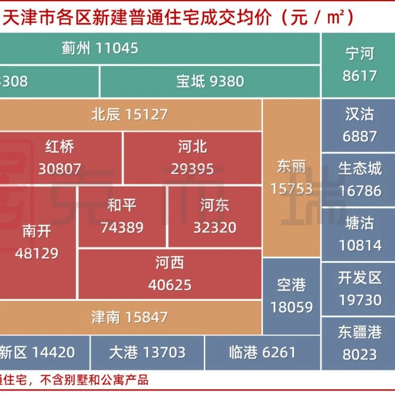 最新1月天津新房房价地图|房价地图|均价|天津市|商品住宅|新房_新浪新闻