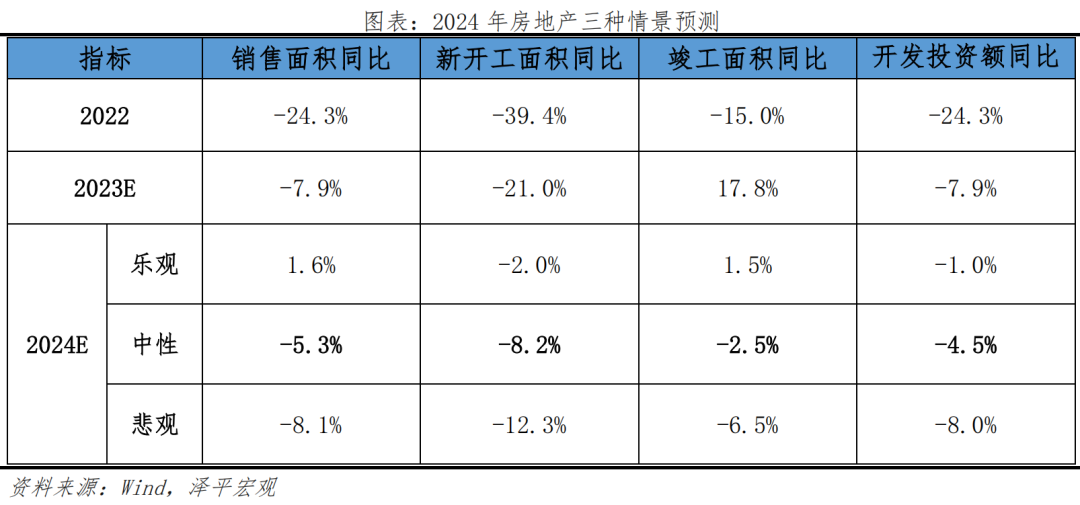 中国房地产市场展望2024__财经头条