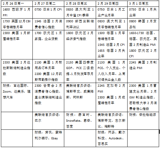 本周外盘看点丨美欧日公布关键通胀数据，热门中概股最新业绩出炉|通胀