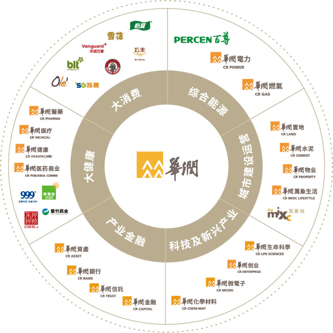 8890亿!华润集团2023年成绩单出炉|华润_新浪财经_新浪网