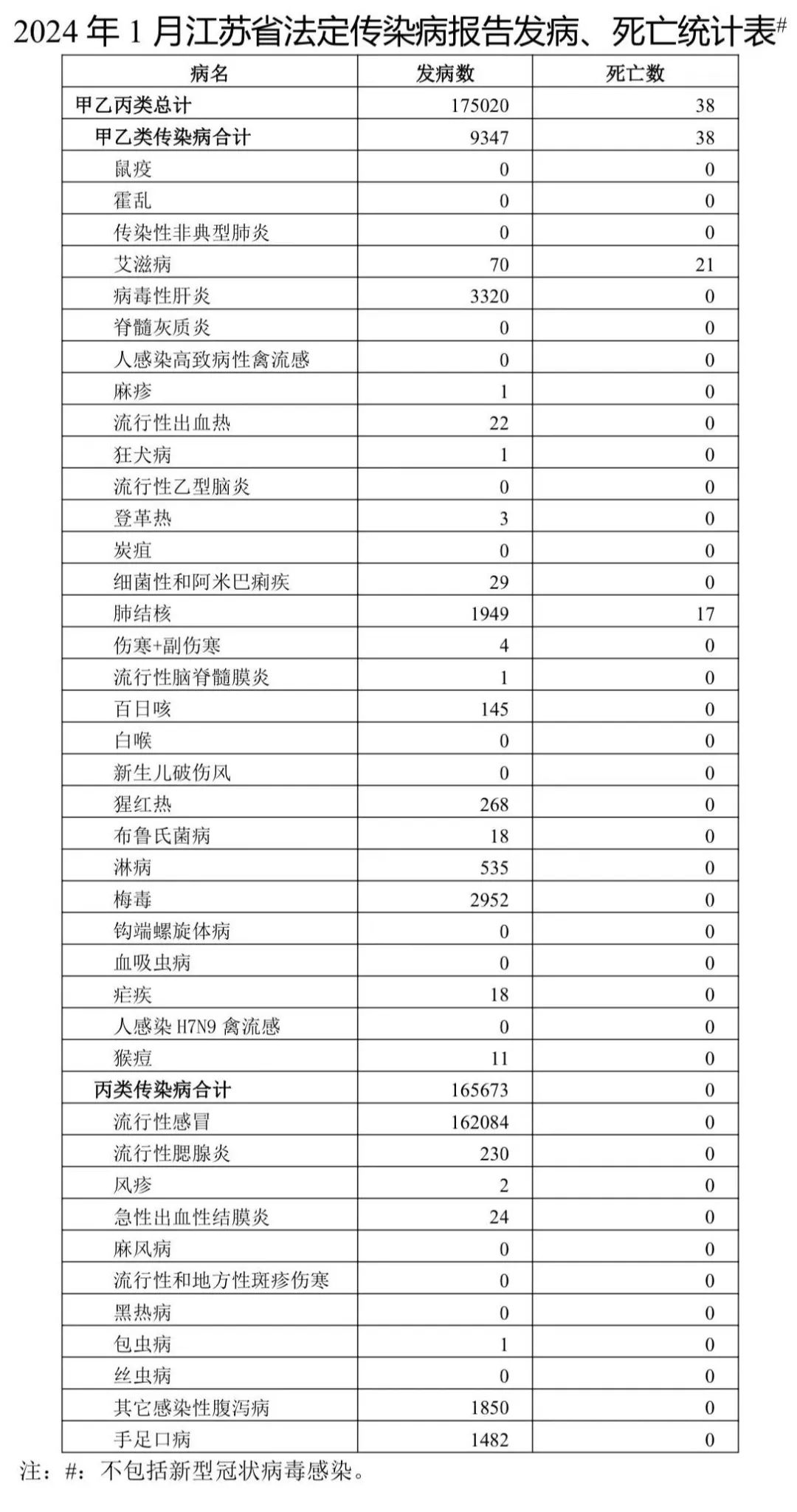 江苏报告162084例!|感染_新浪财经_新浪网