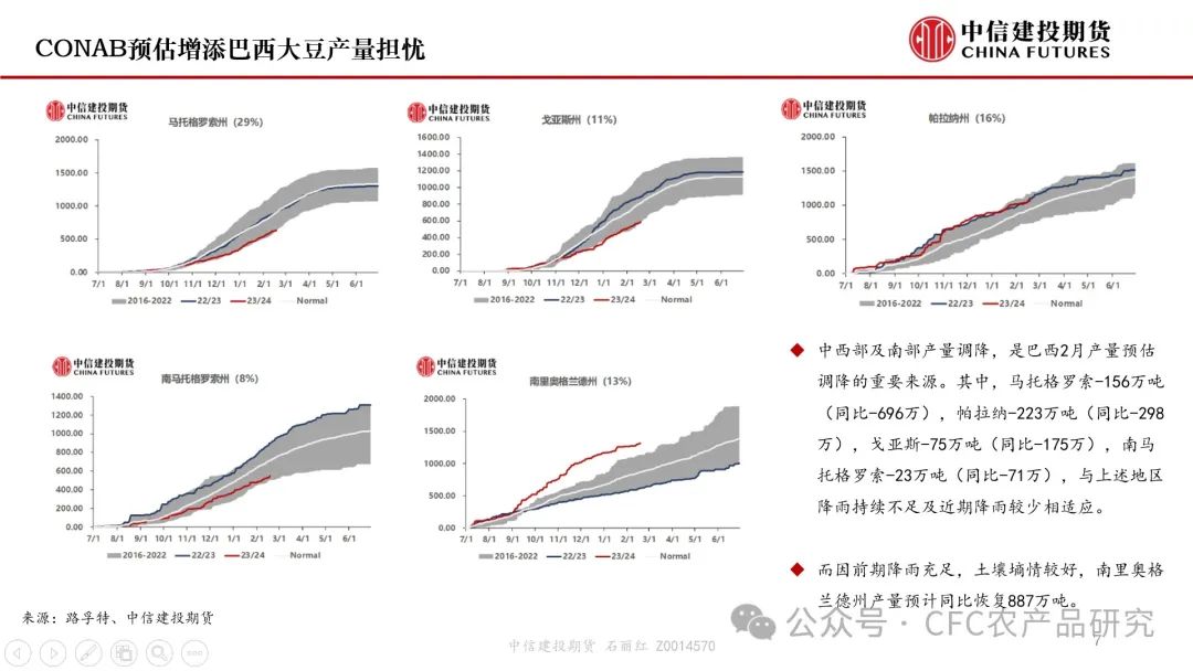 【月度策略】美豆平衡表转宽松明显，油脂油料市场何去何从？