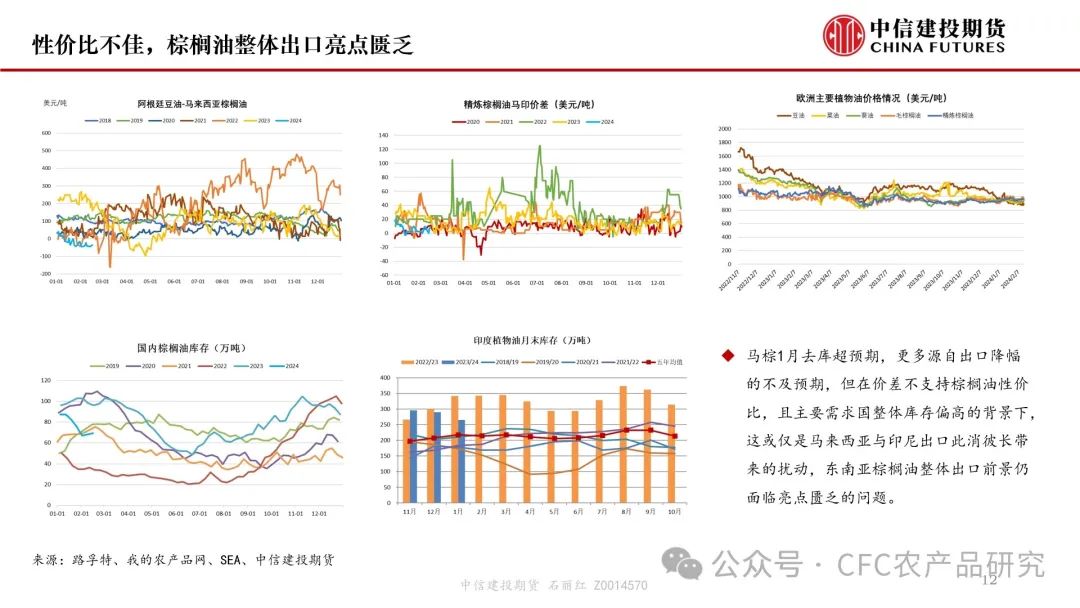 【月度策略】美豆平衡表转宽松明显，油脂油料市场何去何从？