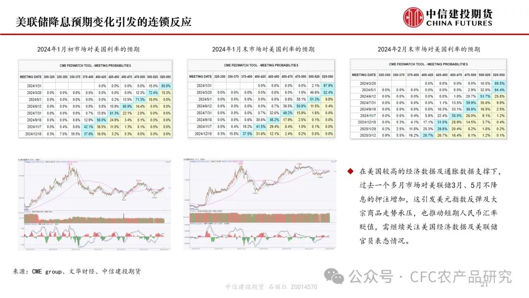 【月度策略】美豆平衡表转宽松明显，油脂油料市场何去何从？