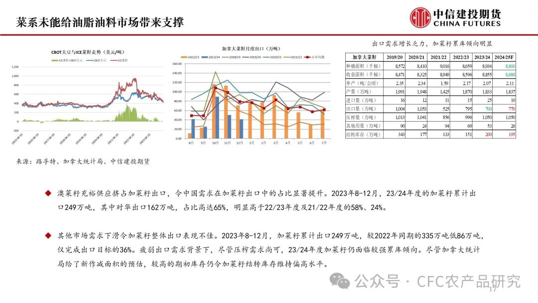 【月度策略】美豆平衡表转宽松明显，油脂油料市场何去何从？